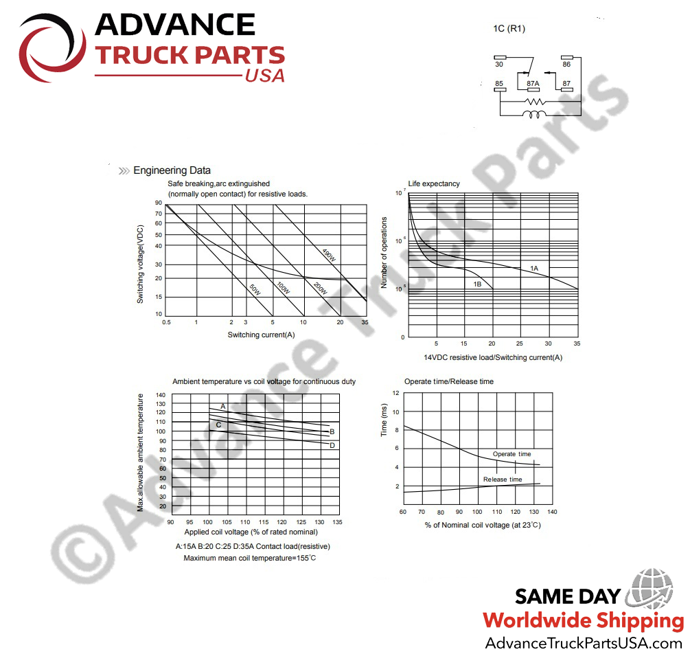 Technical engineering datasheet for the Song Chuan 301-1C-S-R1-12VDC micro automotive relay displaying the 1 Form C (R1) internal wiring schematic alongside performance graphs for safe breaking, life expectancy, ambient temperature, and operate/release times