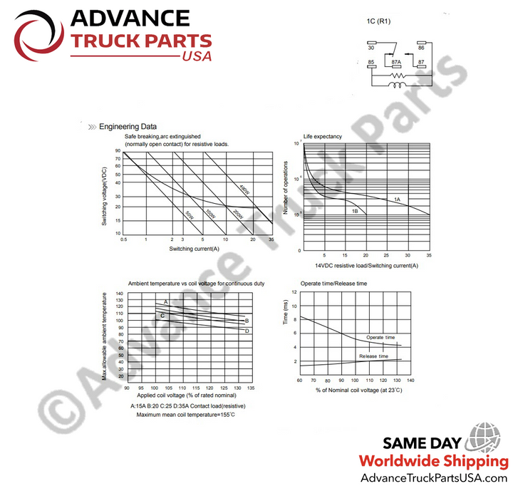 Technical engineering datasheet for the Song Chuan 301-1C-S-R1-12VDC micro automotive relay displaying the 1 Form C (R1) internal wiring schematic alongside performance graphs for safe breaking, life expectancy, ambient temperature, and operate/release times