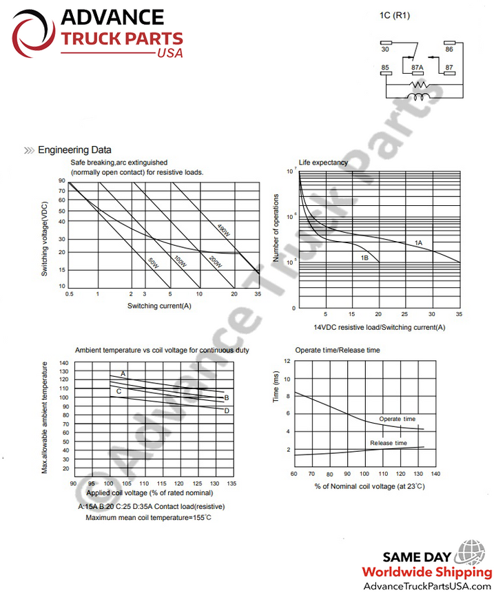 Advance Truck Parts USA Song Chuan 301 series technical datasheet showing the 1C (R1) electrical schematic, switching voltage curves, life expectancy charts, and operating time graphs